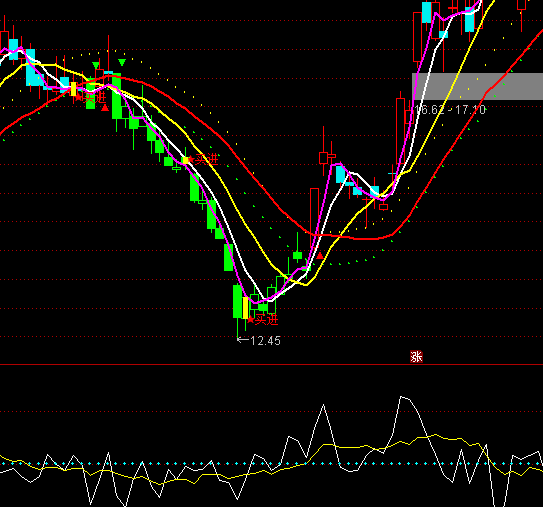 ͨ�_(d��)�ż��ٶȲ����I�uָ��(bi��o)��ʽ