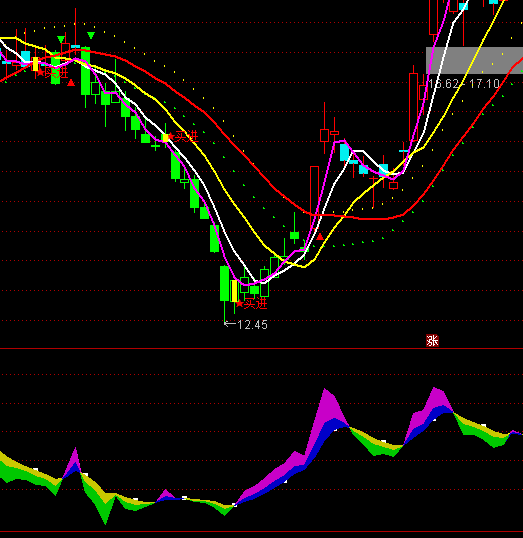 ͨ�_�Ų�ɫKDJָ�˹�ʽ