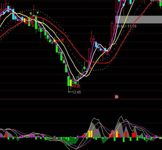 ͨ�_(d��)�ł�(g��)�������Y������ָ��(bi��o)��ʽ