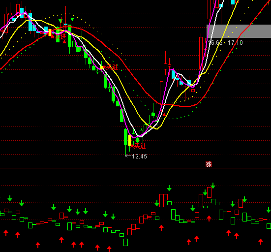 ͨ�_�ų��̾�������ָ�˹�ʽ