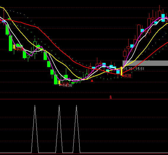 ͨ�_����픱��xָ�˹�ʽ