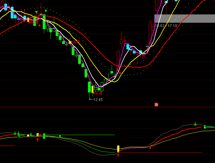 ͨ�_�ŵ�����ѪBS�I�uָ�˹�ʽ