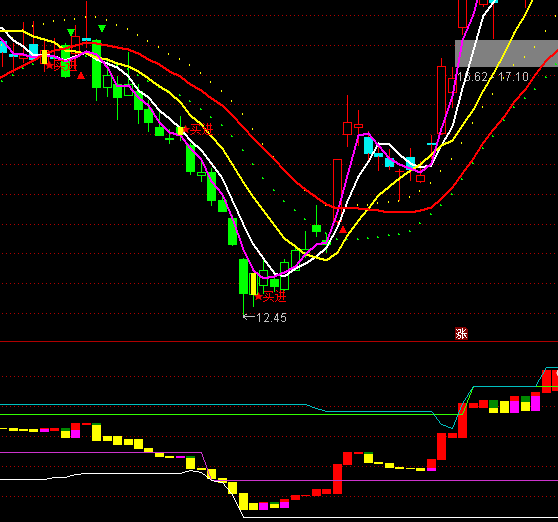 ͨ�_��RSI픱��xָ�˹�ʽ