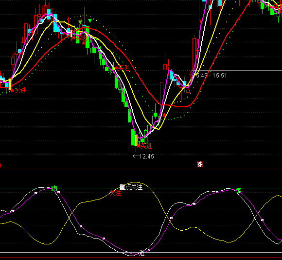 ͨ�_�����c�Pע�I�u�cָ�˹�ʽ