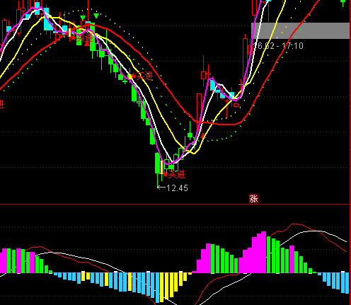 ͨ�_(d��)�ų����о������I�uָ��(bi��o)��ʽ