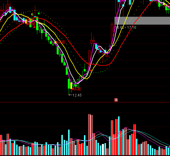 ͨ�_��VOL+DDXָ�˹�ʽ