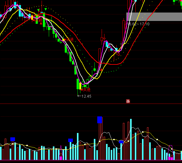 ͨ�_�œQ�ֵ���ָ�˹�ʽ