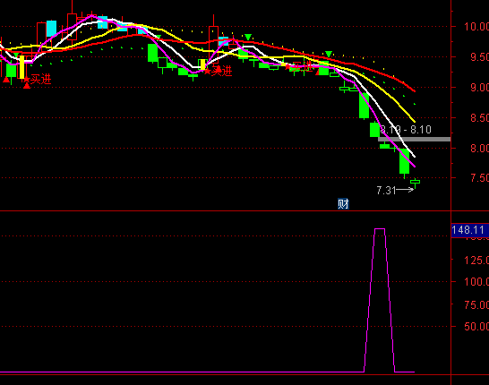 ͨ�_�Ž�ţ���x�ɳ������Iָ�˹�ʽ