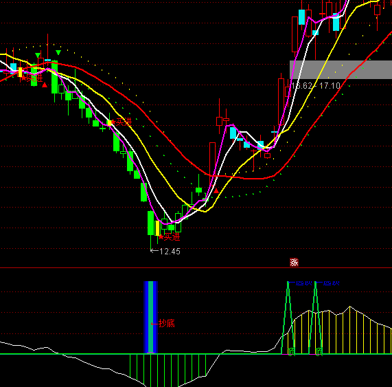 ͨ�_�ų������2ָ�˹�ʽ