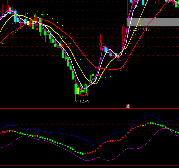 ͨ�_��MT4����ƽ�_�����I�uָ�˹�ʽ