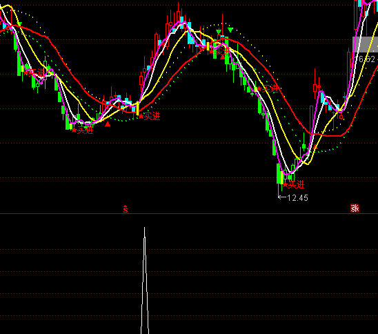 ͨ�_��ץס���ڴ�ţ���x�ɳ���ָ�˹�ʽ