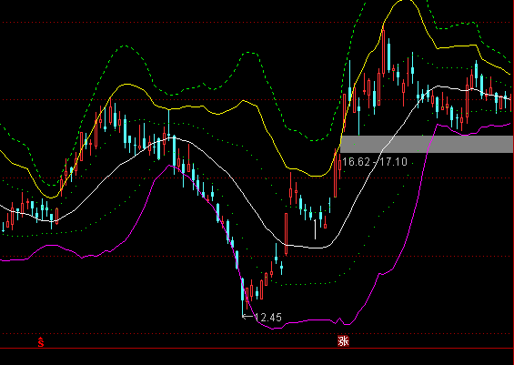 ͨ�_(d��)�������������Dָ��(bi��o)��ʽ