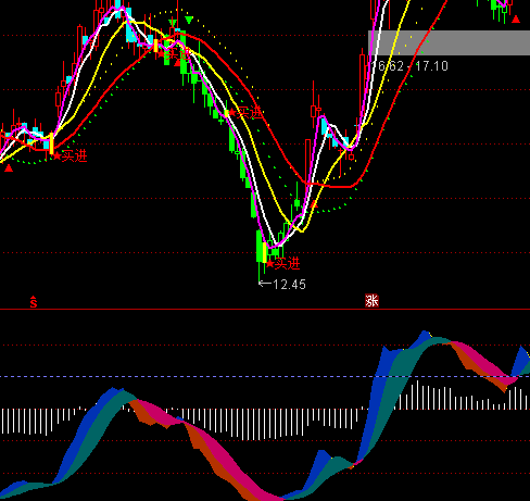 ͨ�_(d��)�ŻI�aDDYָ��(bi��o)��ʽ