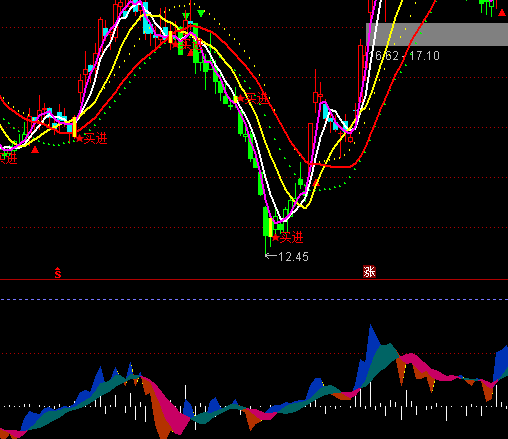 ͨ�_�ŻI�aDDXָ�˹�ʽ