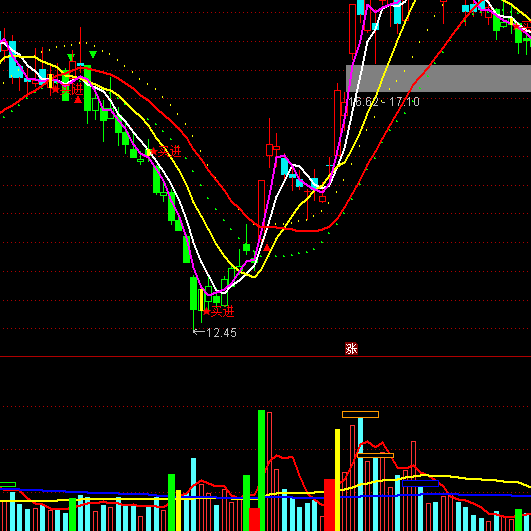 ͨ�_�ųɽ�������������ָ�˹�ʽ