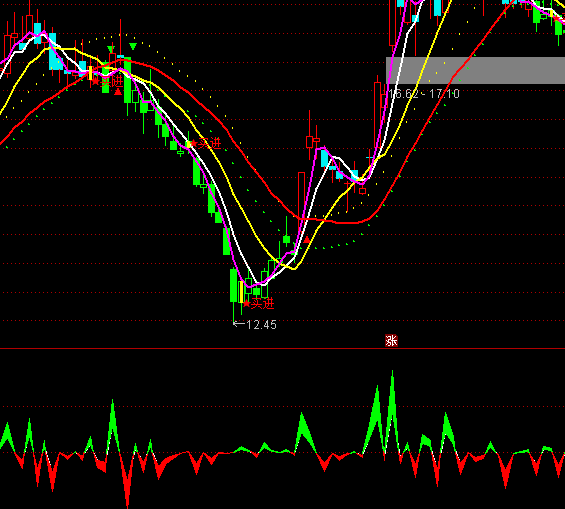 ͨ�_�ŻI�aDDZָ�˹�ʽ