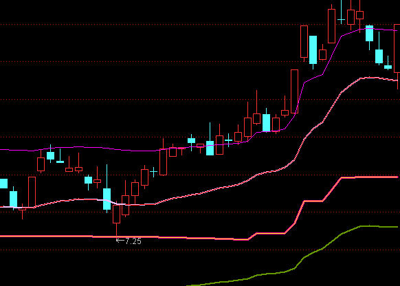 ͨ�_(d��)�ųɱ��r(ji��)�ֲ����Dָ��(bi��o)��ʽ