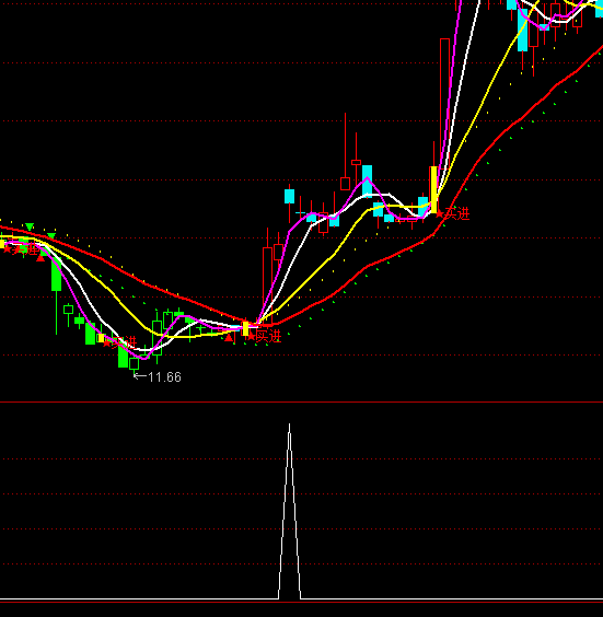 ͨ�_��KDJ�����ֽ��x��ָ�˹�ʽ