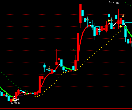 通達信我操盤主圖買賣提示指標公式