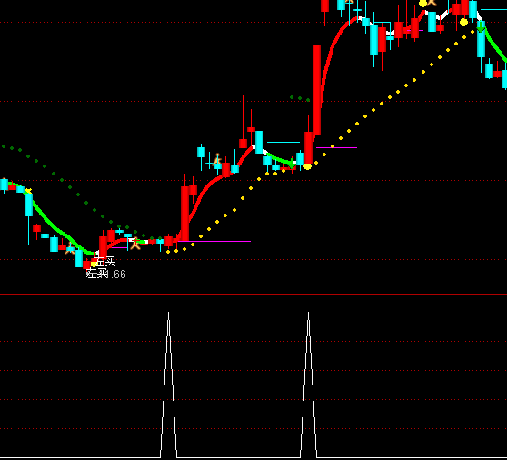 ͨ�_(d��)��Сţ�����x�ɶ̾��I(m��i)�c(di��n)ָ��(bi��o)��ʽ