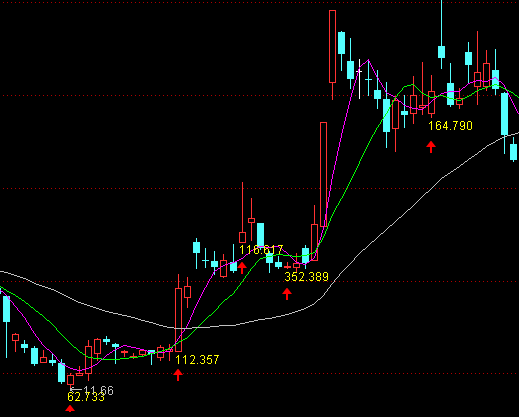 ͨ�_����һ���_�����ܴa���D�I�u��ʾָ�˹�ʽ