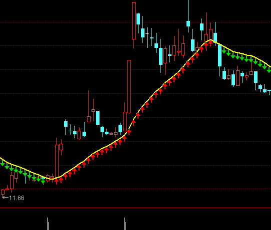 ͨ�_(d��)��18�վ������Dָ��(bi��o)��ʽ