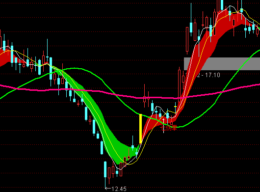 通達信最新單陽不破主圖買賣指標公式