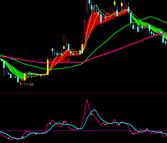 ͨ�_��BIAS׃�N���ָ�˹�ʽ