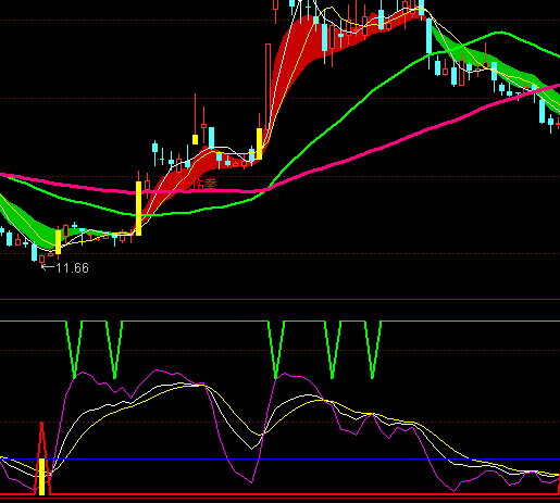 ͨ�_(d��)��KDJ����ָ��(bi��o)��ʽ