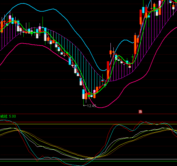 ͨ�_���Ƅ�KDJָ�˹�ʽ