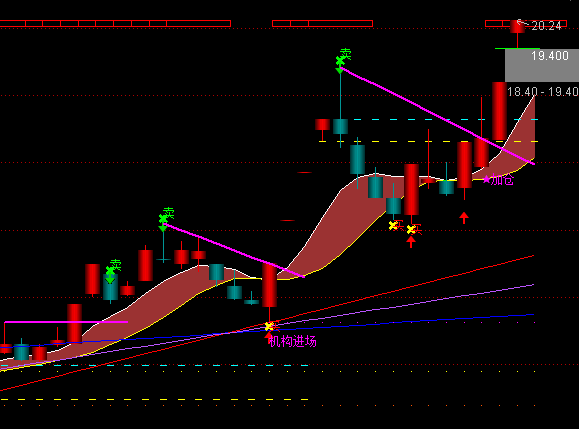 ͨ�_(d��)������Ǭ�����Dָ��(bi��o)��ʽ