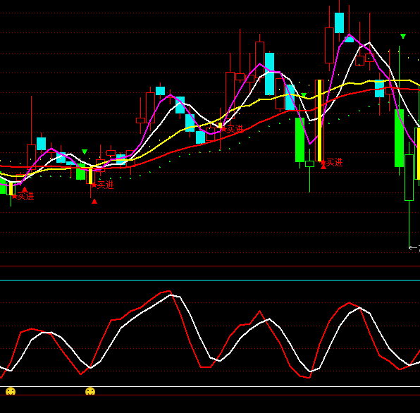通達信空倉抄底指標公式