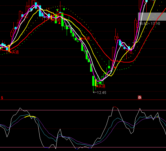 ͨ�_(d��)������KDJָ��(bi��o)��ʽ