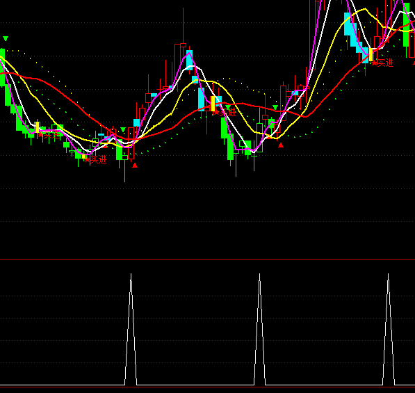 ͨ�_���I���םqָͣ�˹�ʽ