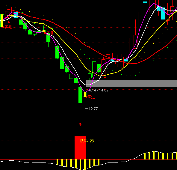 ͨ�_���F�׳��F(xi��n)�I�cָ�˹�ʽ