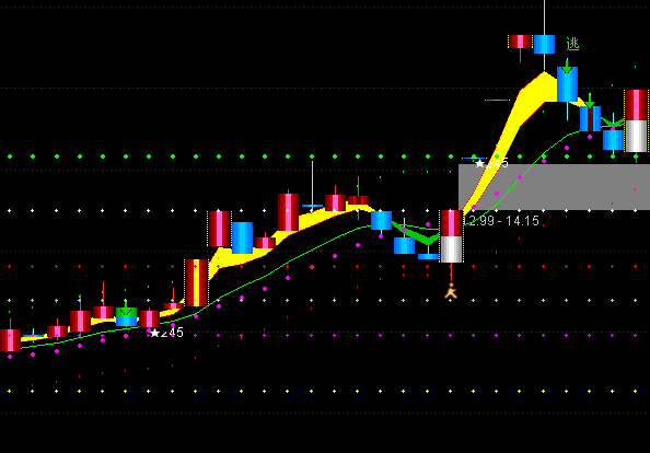 ͨ�_(d��)���S�G�ʎ����D�I(m��i)�u(m��i)��ʾָ��(bi��o)��ʽ