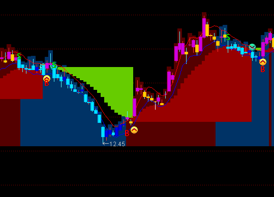 ͨ�_(d��)�����P�݅^(q��)���D����I�uָ��(bi��o)��ʽ