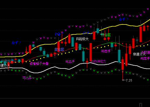 ͨ�_��܉���������D�I�u��ʾָ�˹�ʽ