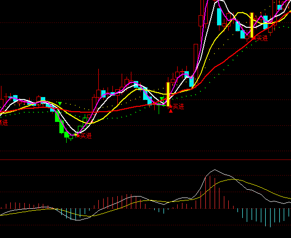 ͨ�_��DPO����څ�ݶ��ָ�˹�ʽ