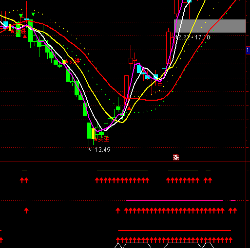 ͨ�_��׃����ָ����I�cָ�˹�ʽ