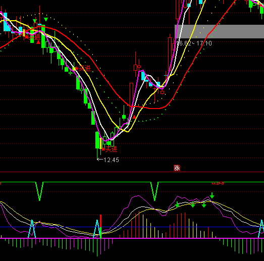 ͨ�_�ŽM�ϳ���2ָ�˹�ʽ