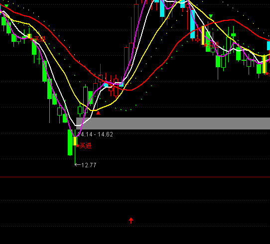 ͨ�_(d��)�œQ�����x��ָ��(bi��o)��ʽ