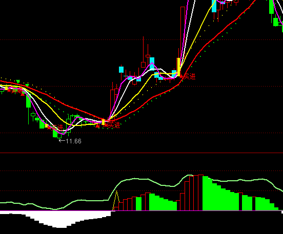 ͨ�_�řC����͵ָ�˹�ʽ