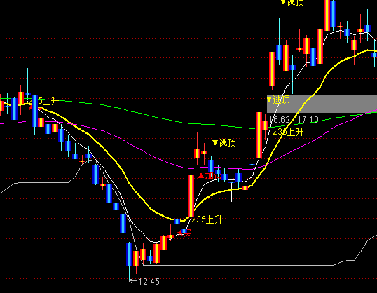 ͨ�_��35���������D���ָ�˹�ʽ