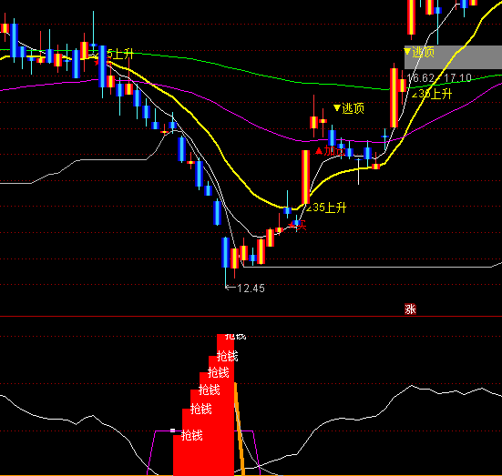 ͨ�_�ŵײ����X�I�cָ�˹�ʽ