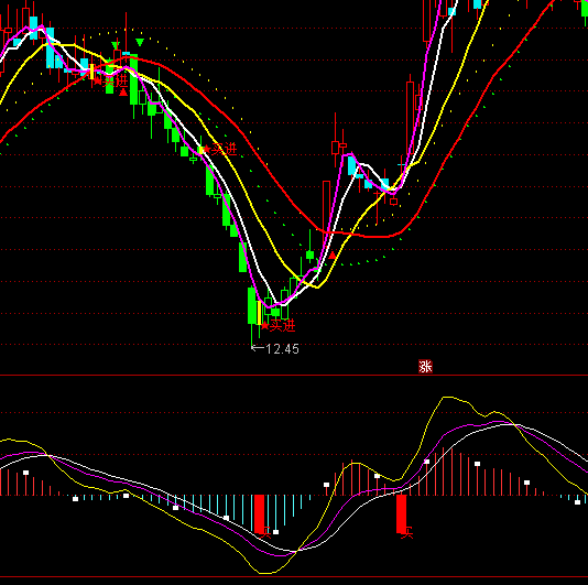 ͨ�_(d��)���Y���(bi��o)���I�c(di��n)��ʾָ��(bi��o)��ʽ