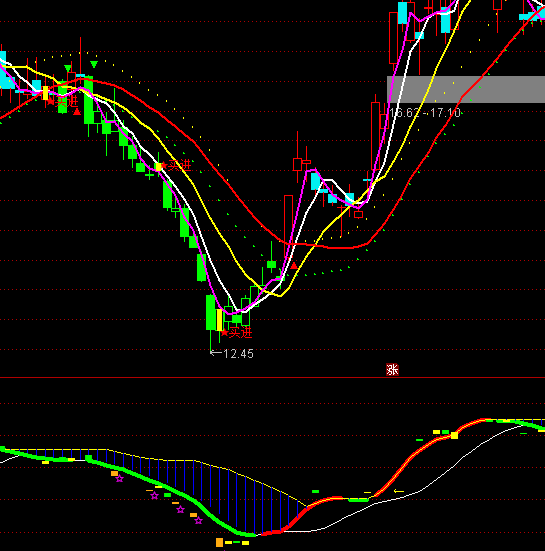 ͨ�_��ͣ�p���޲����I�uָ�˹�ʽ