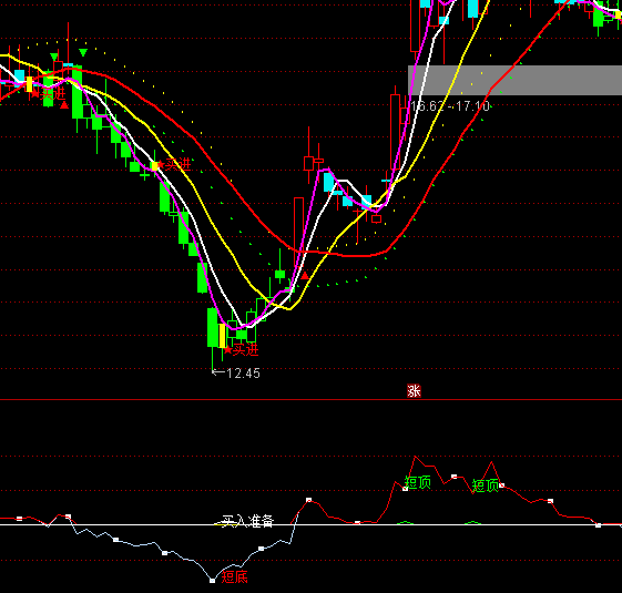 ͨ�_�ųֹɳ֎Ņ^(q��)���I�u��ʾָ�˹�ʽ