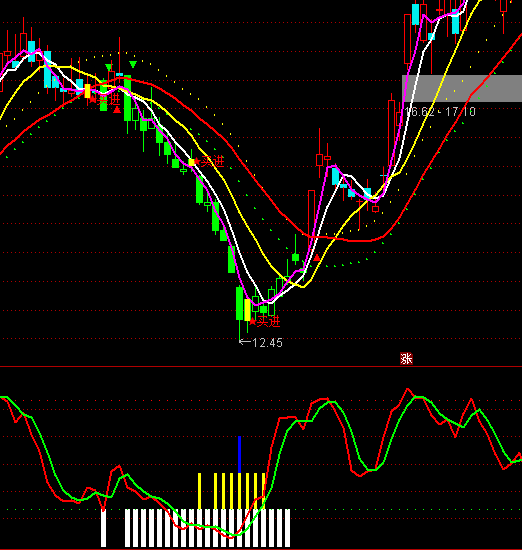 ͨ�_(d��)�Ŵ��ж̵ײ��I(m��i)�c(di��n)ָ��(bi��o)��ʽ