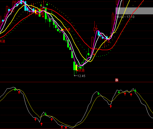 ͨ�_��KD���P�I�uָ�˹�ʽ